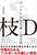 }D {[RDp