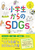 wSDGs