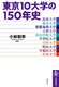 10w150Nj