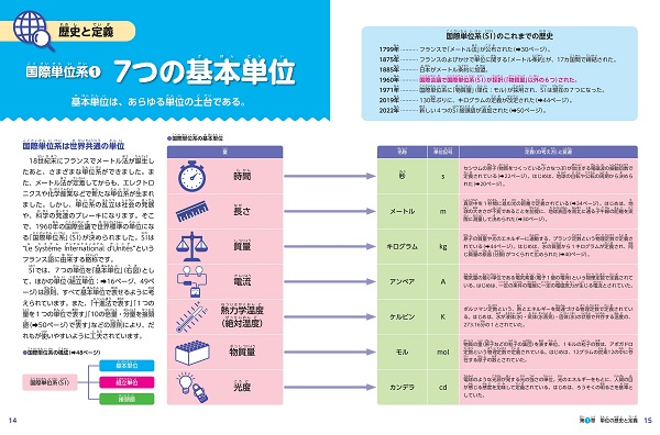 �b�E���[�g���E�L���O�����̑匤�� �g�߂ȒP�ʂ̖����ƒ�`�������낤