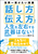 �u�b�����v�u�`�����v�قǐl�������E���镐��͂Ȃ��I