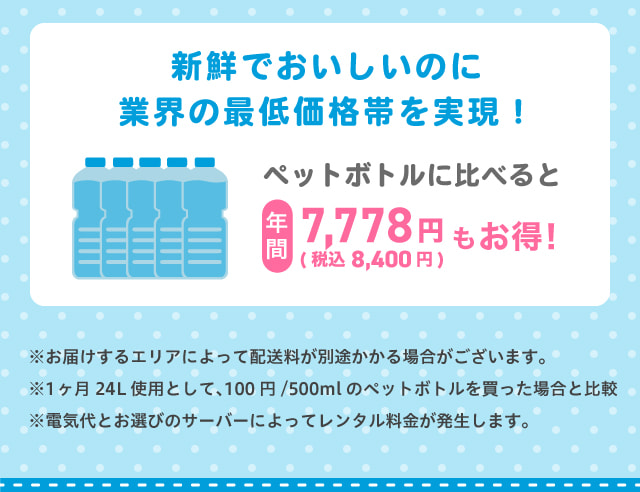 新鮮でおいしいのに業界の最低価格帯を実現！ペットボトルに比べると年間7,778円（税込8,400円）もお得！お届けするエリアによって配送料が別途かかる場合がございます。1ヶ月２４Lとして、100/500mlのペットボトルを買った場合と比較。電気代とお選びのサーバーによってレンタル料金が発生します。