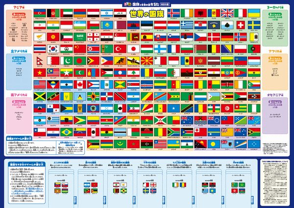 今年の正月は かるた すごろく どっちで遊ぼう わくわく 旅すごろく 国旗と世界の国かるた 都道府県いちばんかるた 3 3 絵本ナビ